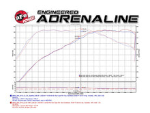 Cargar imagen en el visor de la galería, aFe MagnumFORCE Intake Stage-2 Pro DRY S 2017 BMW 340i (F30) L6-3.0L (t) B58