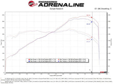 Cargar imagen en el visor de la galería, Sistema de admisión aFe 15-21 Lamborghini Huracan V10-5.2L Track Series con filtro Pro 5R