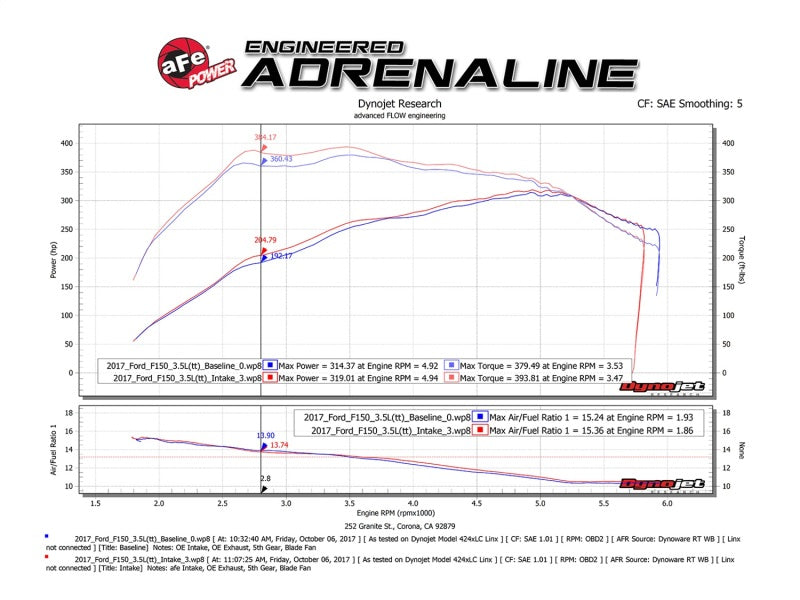 Sistema de admisión de aire frío aFe Momentum XP Pro 5R 17-18 Ford F-150 Raptor V6-3.5L (tt) EcoBoost