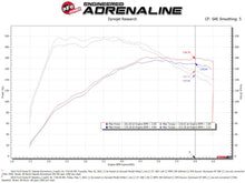 Cargar imagen en el visor de la galería, Sistema de admisión de medios aFe POWER Momentum GT Pro 5R 14-15 Ford Fiesta ST L4-1.6L (t)