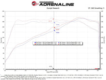 Cargar imagen en el visor de la galería, aFe 22-23 Honda Civic L4 1.5L (t) Sistema de admisión de aire frío Takeda Momentum con filtro Pro DRY S