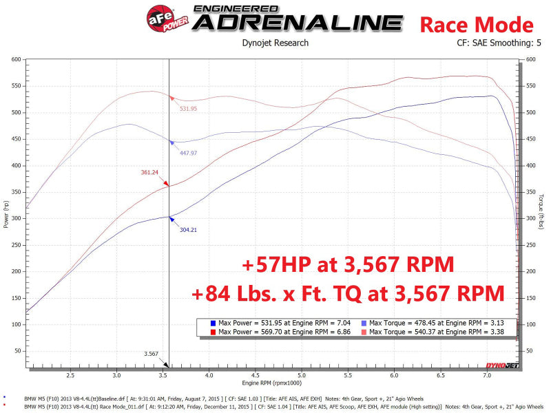 Módulo de potencia aFe Scorcher GT 12-16 BMW M5 (F10) V8 4.4L