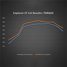 Cargar imagen en el visor de la galería, Ford Racing 20-22 Ford Explorer ST 3.0L EcoBoost Performance Calibration