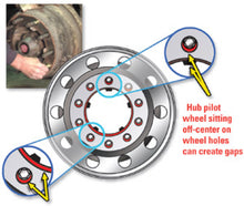 Cargar imagen en el visor de la galería, SPC Performance Hd Truck Wheel Centering