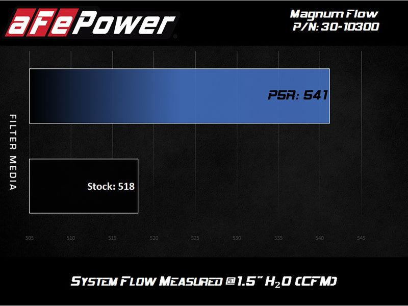 aFe MagnumFLOW Pro 5R OE Filtro de repuesto 84-89 Porsche 911 Carrera 3.2L H6