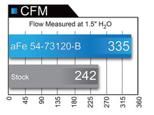 Cargar imagen en el visor de la galería, Sistema de admisión de aire frío aFe Momentum XP Pro 5R 17-18 Ford F-150 Raptor V6-3.5L (tt) EcoBoost