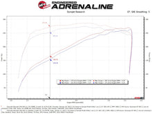 Cargar imagen en el visor de la galería, aFe Magnum FORCE Stage-2 Pro 5R Cold Air Intake 19-20 GM Silverado/Sierra 1500 V8-5.3L