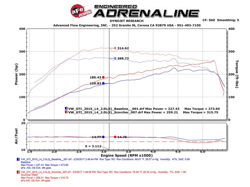 Módulo aFe Scorcher GT 15-16 Audi A3 1.8/2.0T
