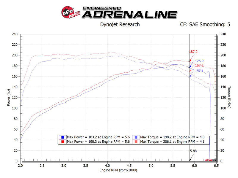 Sistema de admisión de aire frío aFe Takeda Momentum con Pro DRY S Media Hyundai Elantra Sport 17-20 L4-1.6T