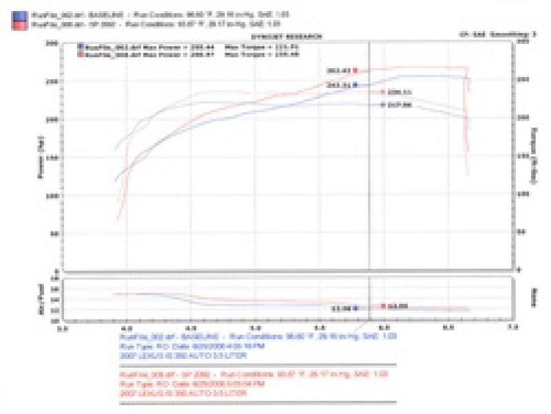Injen 06-20 Lexus IS350 3.5L V6 Negro Entrada de Ram corta