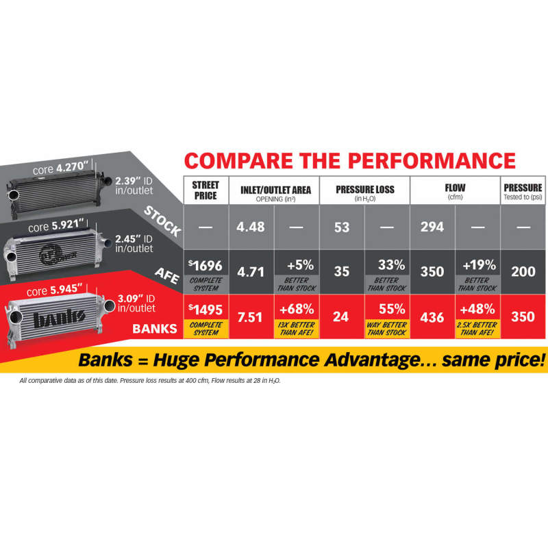 Sistema Techni-Cooler Banks Power 13-17 Ram 6.7L