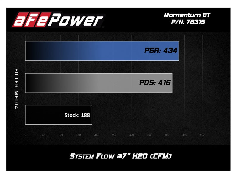 aFe Momentum GT Pro 5R Sistema de admisión de aire frío 12-16 BMW Z4 28i/xi (E89) I4 2.0L (t) (N20)
