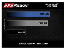 Cargar imagen en el visor de la galería, aFe Momentum GT Pro 5R Sistema de admisión de aire frío 12-16 BMW Z4 28i/xi (E89) I4 2.0L (t) (N20)