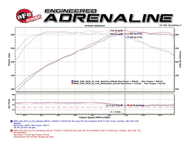 aFe Momentum GT Pro 5R Sistema de admisión de aire frío 16-17 BMW 340i/ix B58