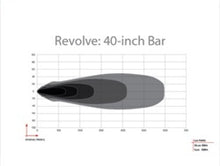 Cargar imagen en el visor de la galería, Rigid Industries Revolve 40in Bar w/Amber Trim Ring