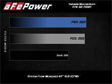 Cargar imagen en el visor de la galería, Sistema de admisión de aire frío AFE Takeda Momentum con filtro Pro DRY S Hyundai Veloster N 19-20