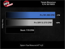 Cargar imagen en el visor de la galería, aFe 22-23 Honda Civic L4 1.5L (t) Sistema de admisión de aire frío Takeda Momentum con filtro Pro DRY S