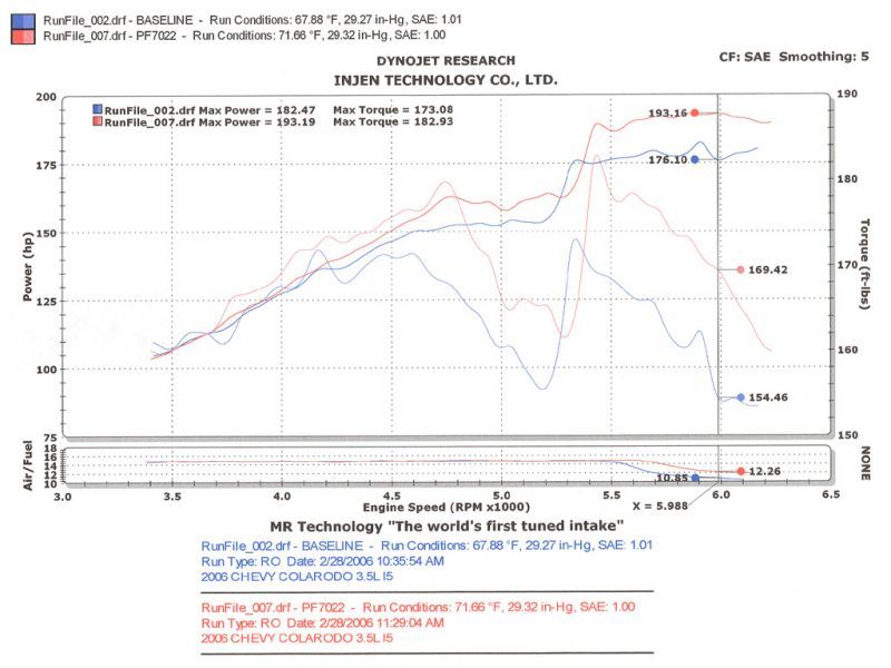 Injen 04-06 Colorado/Cañón 3.5L 5 cilindros. (incl. protector térmico con placa de diamante) Aire Power-Flow pulido