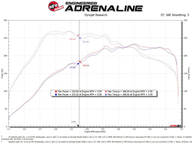 aFe 15-19 VW Golf R (MKVII) L4-2.0L (t) Sistema de admisión de fibra de carbono Track Series con filtro Pro DRY S