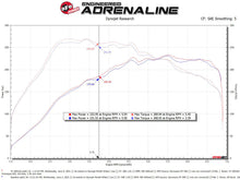 Cargar imagen en el visor de la galería, aFe 15-19 VW Golf R (MKVII) L4-2.0L (t) Sistema de admisión de fibra de carbono Track Series con filtro Pro DRY S