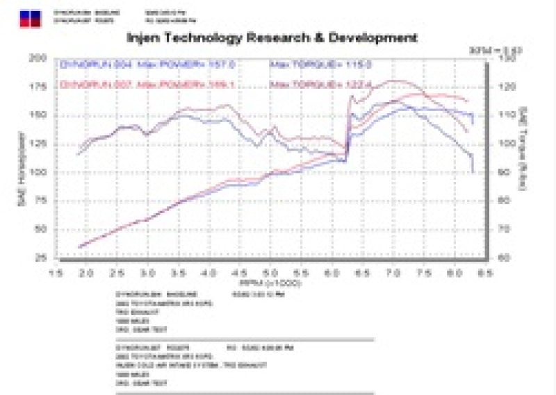 Injen 02-03 Toyota Matrix XRS Entrada de aire frío negra **PEDIDO ESPECIAL**