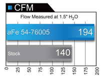 Cargar imagen en el visor de la galería, Sistema de admisión aFe Momentum GT Pro 5R Etapa 2 2016 Toyota Tacoma V6 3.5L