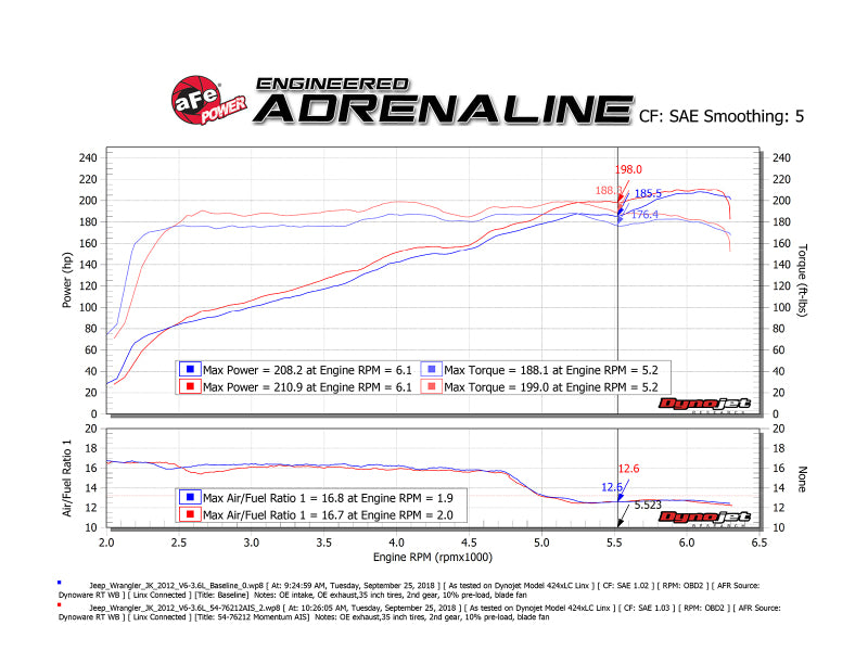 aFe Momentum GT Pro 5R Sistema de admisión de aire frío 12-18 Jeep Wrangler JK V6 3.6L