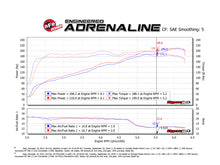 Cargar imagen en el visor de la galería, aFe Momentum GT Pro 5R Sistema de admisión de aire frío 12-18 Jeep Wrangler JK V6 3.6L
