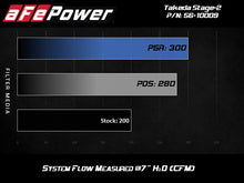 Cargar imagen en el visor de la galería, Sistema de admisión de aire frío aFe Takeda Stage-2 con filtro Pro 5R 14-18 Mazda 3 I4-2.0L