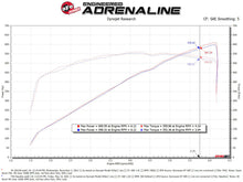 Cargar imagen en el visor de la galería, Sistema de inducción aFe Super Stock Carbon Fiber Pro 5R 2021 RAM 1500 TRX V8-6.2L SC