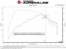 Cargar imagen en el visor de la galería, Sistema de inducción aFe Super Stock Pro Dry S Media 15-20 Ford Mustang L4-2.3L (t)