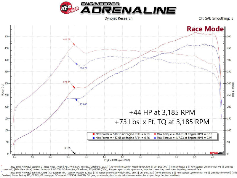 aFe 21-22 BMW M3 G80 y M4 G82/G83 L6-3.0L (tt) S58 Scorcher GT Módulo de potencia