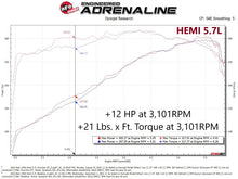 Cargar imagen en el visor de la galería, Módulo aFe Scorcher GT RAM 1500 13-18/RAM 1500 Classic 19-21 V8-5.7L HEMI