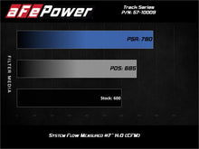 Load image into Gallery viewer, aFe Track Series Carbon Fiber Pro 5R AIS - 19-20 Jeep Grand Cherokee Trackhawk 6.2L