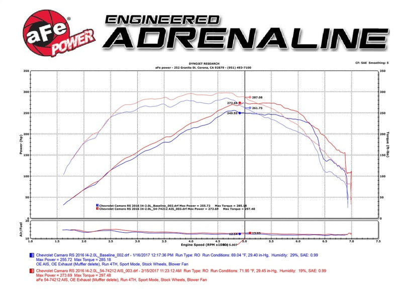 Sistema de admisión aFe Momentum GT Pro 5R Chevrolet Camaro 16-17 I4 2.0L (t)
