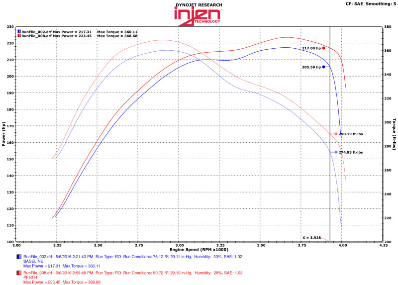 Injen 14-16 Jeep Grand Cherokee 3.0L V6 Turbo Wrinkle Black Entrada de Ram Corto con MR Tech y Escudo Térmico