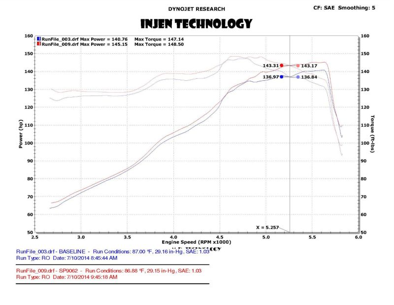 Injen 13-20 Ford Fusion 2.5L 4Cyl Negro Tuned Short Ram Admisión con MR Tech y Heat Shield