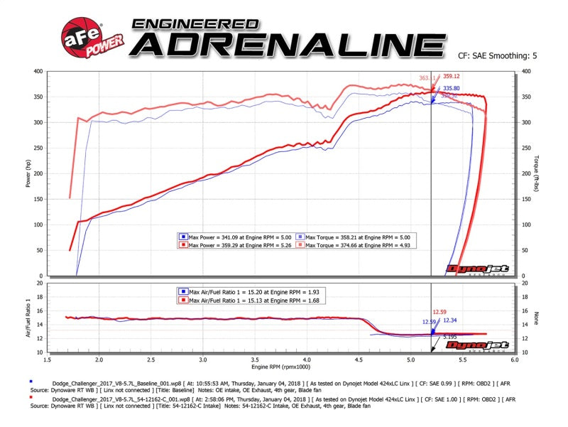 Admisiones aFe MagnumFORCE Stage-2 P5R Fibra de carbono AIS 11-17 Dodge Challenger/Charger V8-5.7L Hemi