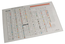 Cargar imagen en el visor de la galería, SPC Performance TORQUE CHART