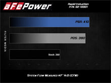 Cargar imagen en el visor de la galería, Rapid Induction Cold Air Intake System w/Pro 5R Filter 19-20 Ford Ranger L4 2.3L (t)