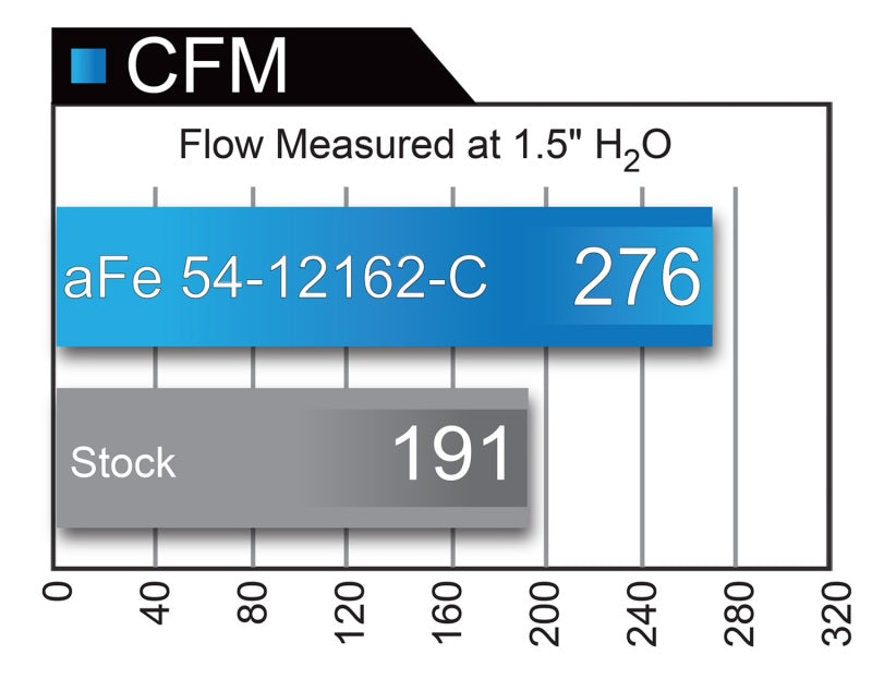 Admisiones aFe MagnumFORCE Stage-2 P5R Fibra de carbono AIS 11-17 Dodge Challenger/Charger V8-5.7L Hemi