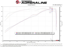 Cargar imagen en el visor de la galería, aFe 19-20 Dodge RAM 1500 5.7L Track Series Sistema de admisión de aire frío de fibra de carbono con filtro Pro 5R