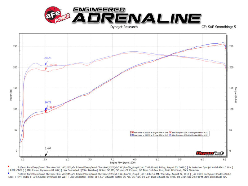 aFe Vulcan Series 2.5in 304SS Escape Cat-Back 11-20 Jeep Grand Cherokee (WK2) 5.7L con puntas negras