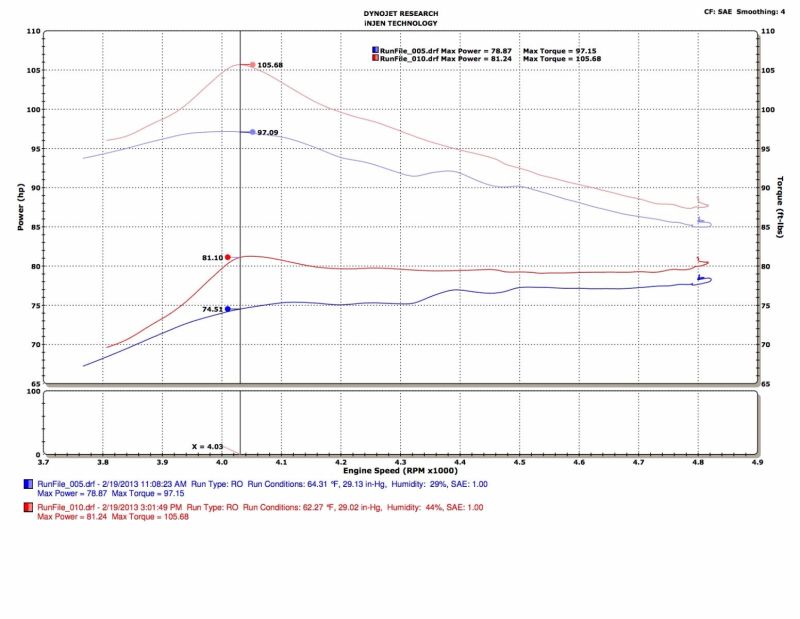 Injen 13-19 Toyota Prius C 1.5L 4cyl HYBRID Entrada sintonizada negra con MR Tech/Air Fusion