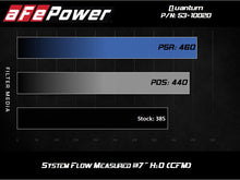 Cargar imagen en el visor de la galería, Entrada de aire frío aFe Quantum con Pro 5R Media 07-19 Toyota Tundra V8-5.7L