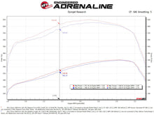 Cargar imagen en el visor de la galería, aFe 11-16 GM Silverado / Sierra 2500/3500HD (6.6L V8) MagnumFORCE Intake Stage-2 Pro DRY S
