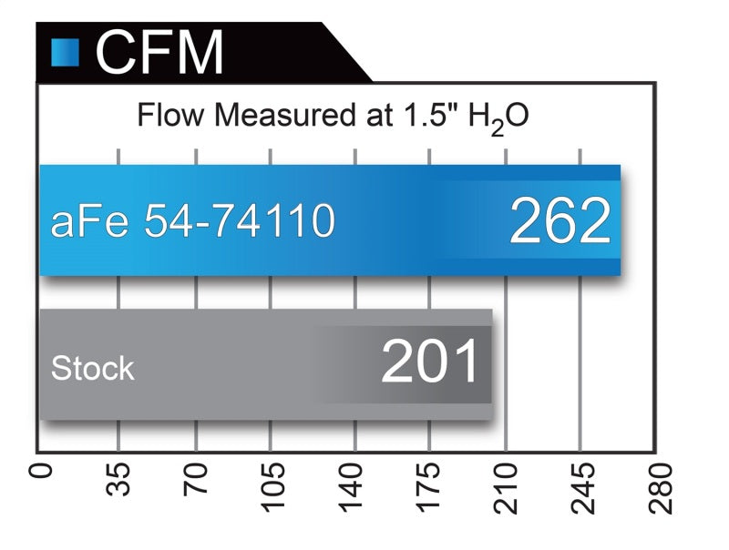 aFe Momentum GT Pro 5R Sistema de admisión de aire frío 15-17 GM SUV V8 5.3L/6.2L