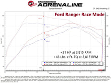 Cargar imagen en el visor de la galería, aFe 21-22 Ford Bronco / 19-22 Ford Ranger L4-2.3L (t) Módulo de potencia EcoBoost Scorcher GT
