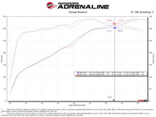 Load image into Gallery viewer, aFe MagnumFORCE Intakes Stage-2 Pro Dry S 2015 Ford F-150 5.0L V8