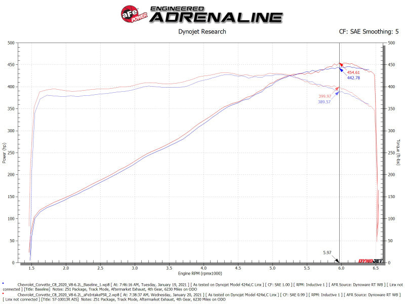 Sistema de admisión de aire aFe Black Series Carbon Fiber Pro 5R 2020 Chevrolet Corvette C8 V8 6.2L